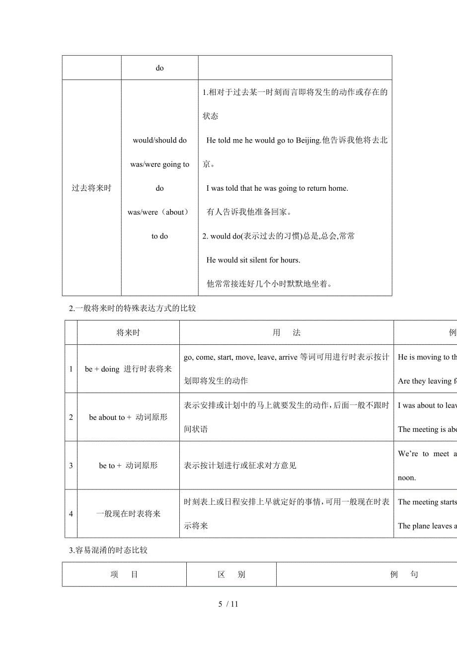 普通高考英语科语法知识重点网络专题动词时态和语态教案_第5页