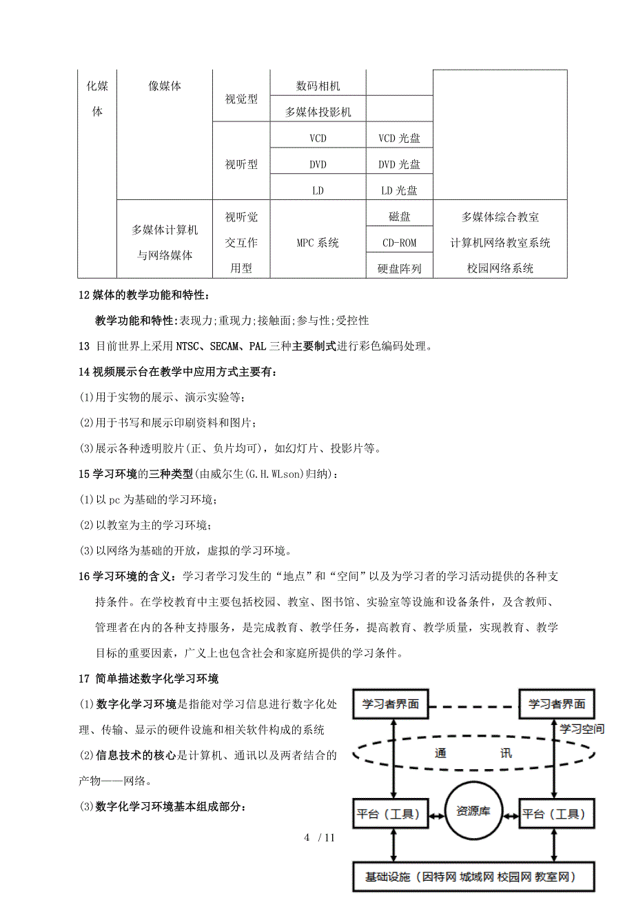 湖南师大公共课程现代教育专业技术基础考点总结_第4页