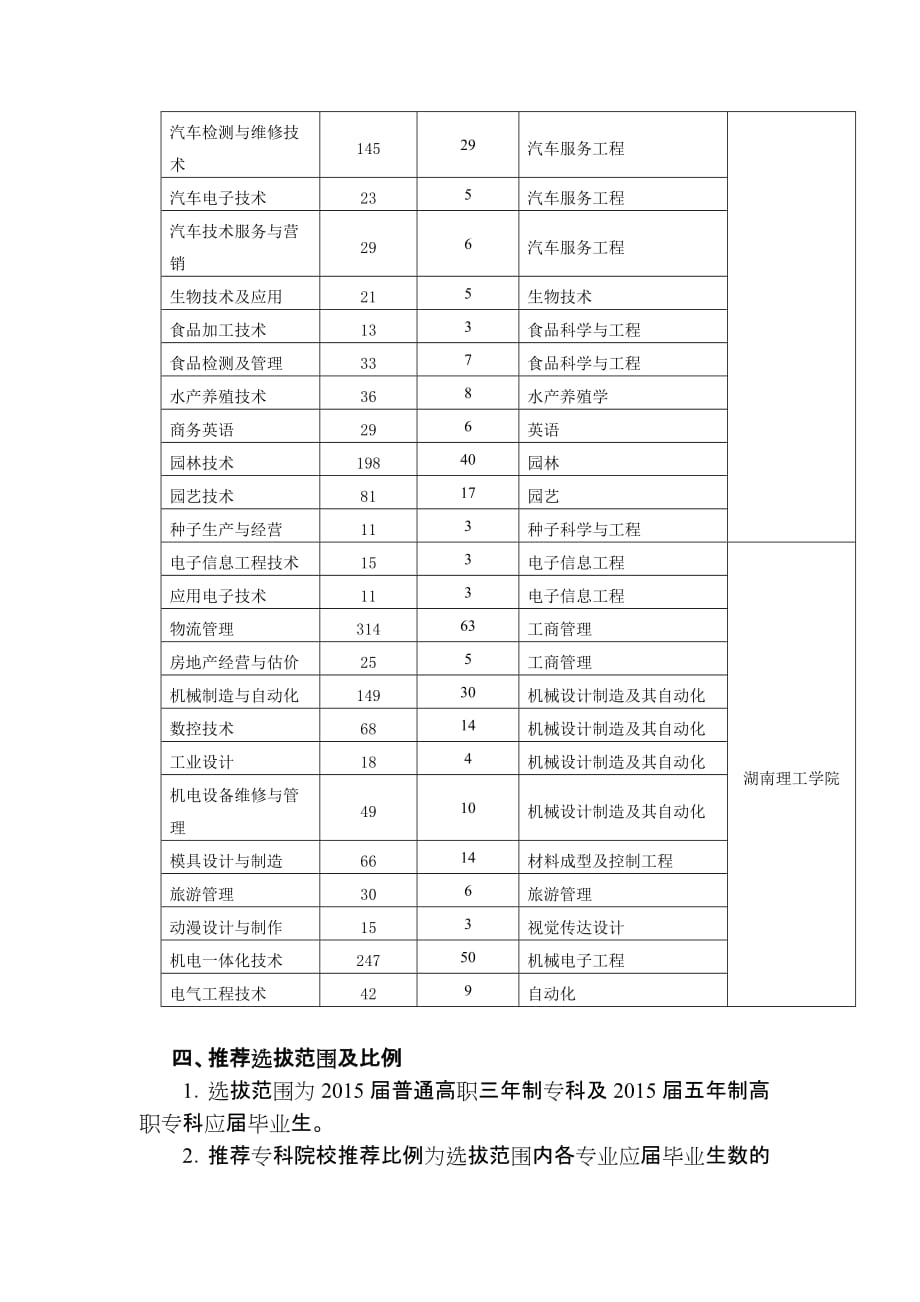 湖南生物机电职业技术学院2015年专升本工作方案 (1)_第2页