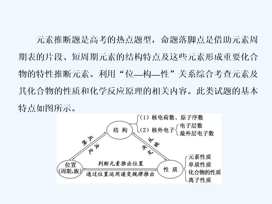 2018版高考化学二轮复习 难点增分三 元素的综合推断(1)_第2页