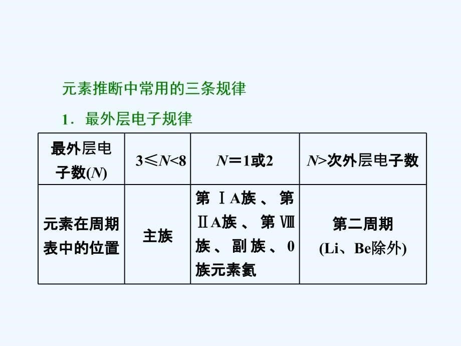 2018版高考化学二轮复习 难点增分三 元素的综合推断(1)_第5页