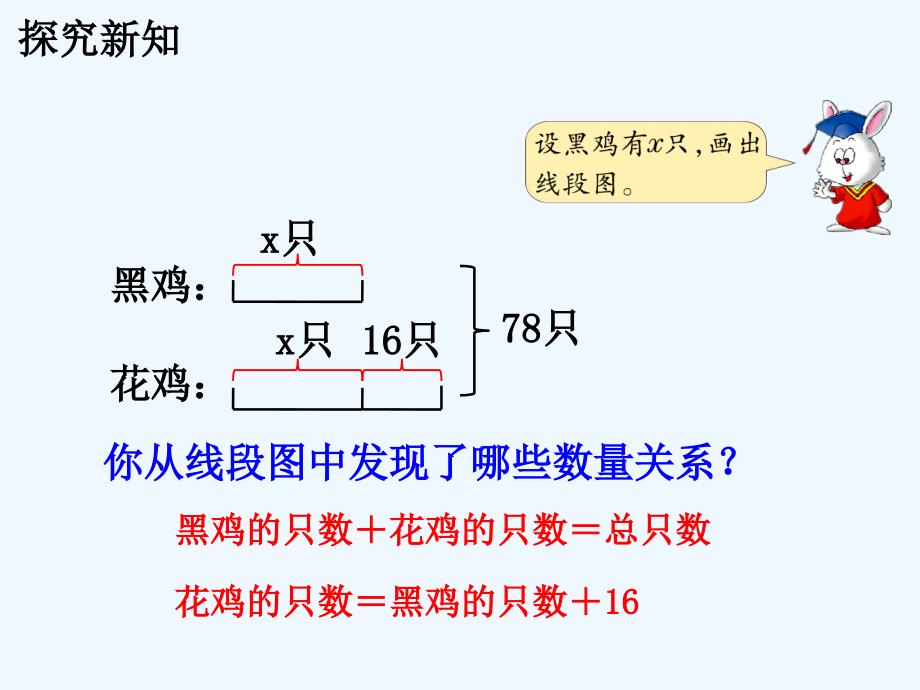 五年级数学上册 第8单元 方程（列方程解决两个未知数的实际问题）教学 冀教版_第4页