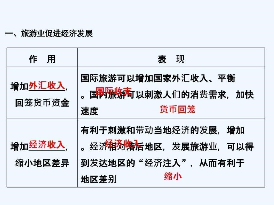 （教育精品）《旅游业对社会发展的作用》课件1_第5页