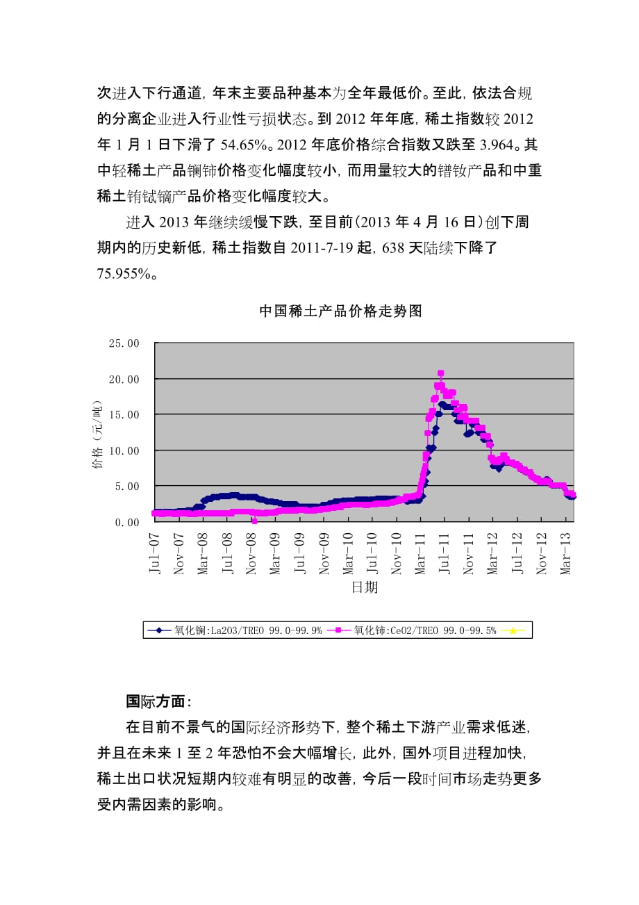 稀土价格趋势分析_第2页