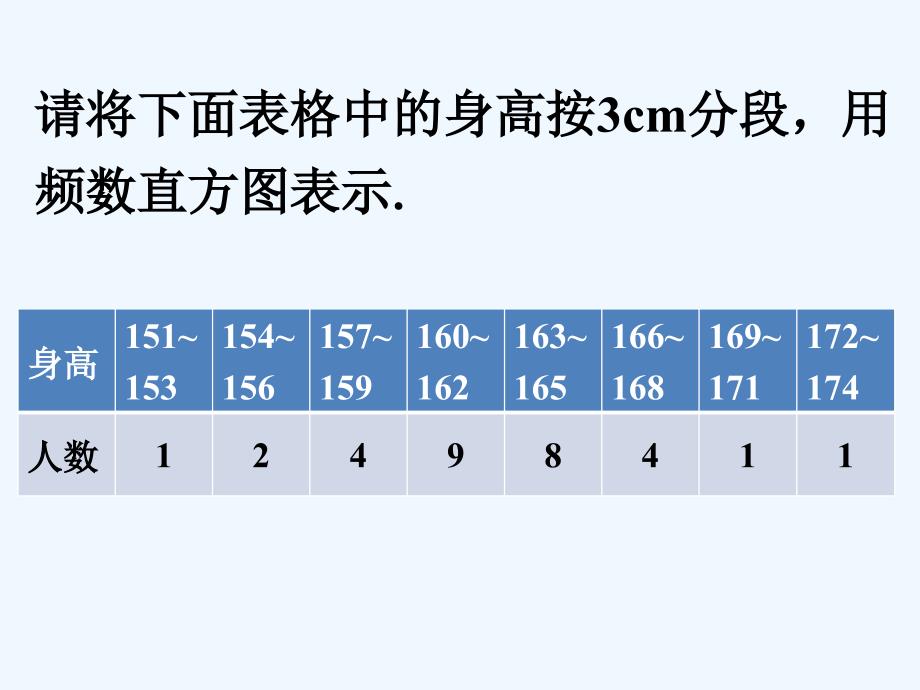 （教育精品）随堂练习1_数据的整理与表示_第2页