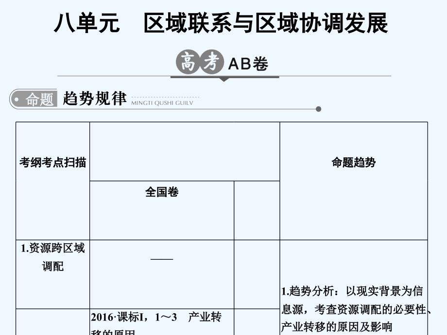 2018版高考地理二轮复习 第18单元 区域联系与协调发展_第1页