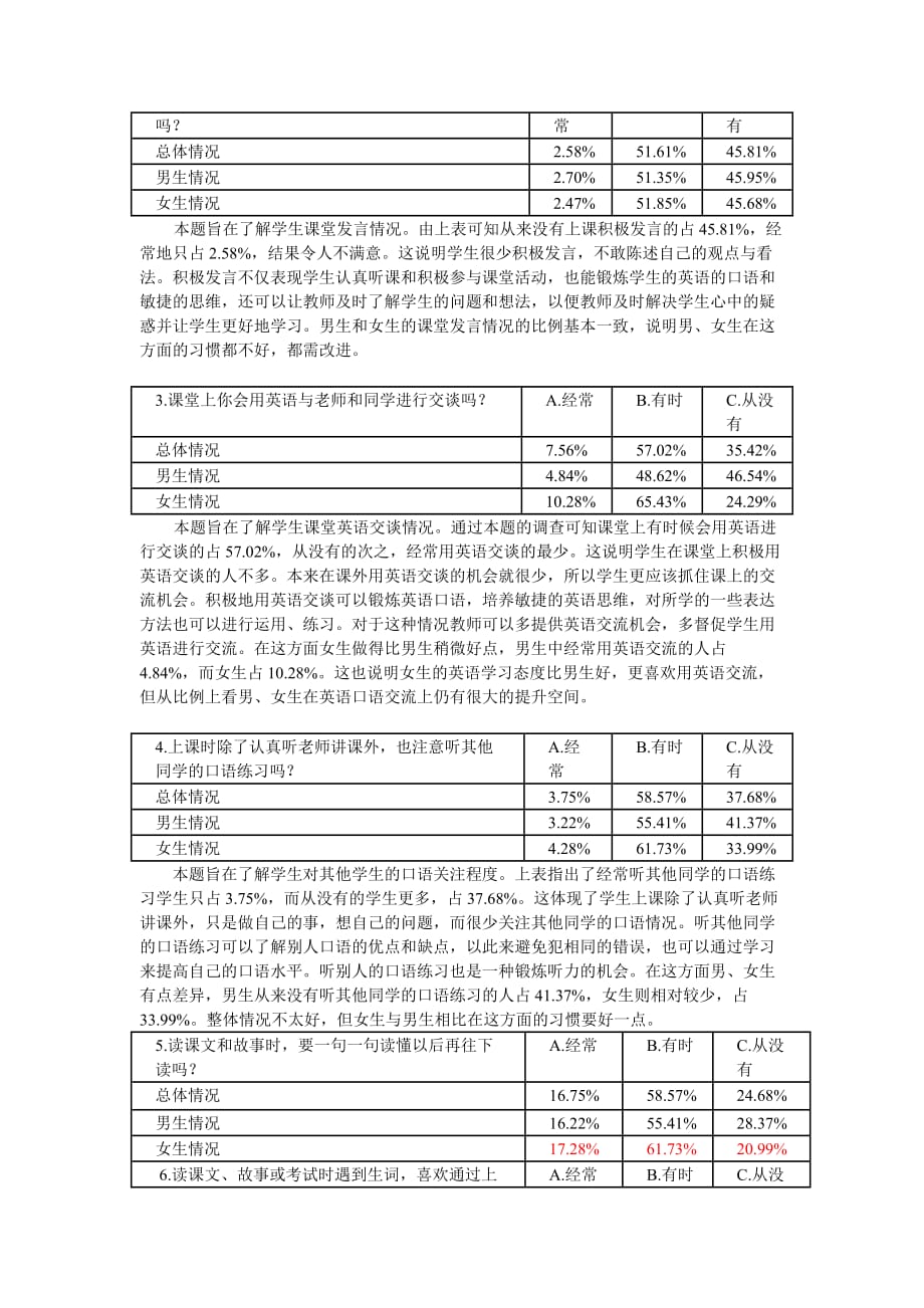 沪江网校实习调查报告(同名2899)_第2页