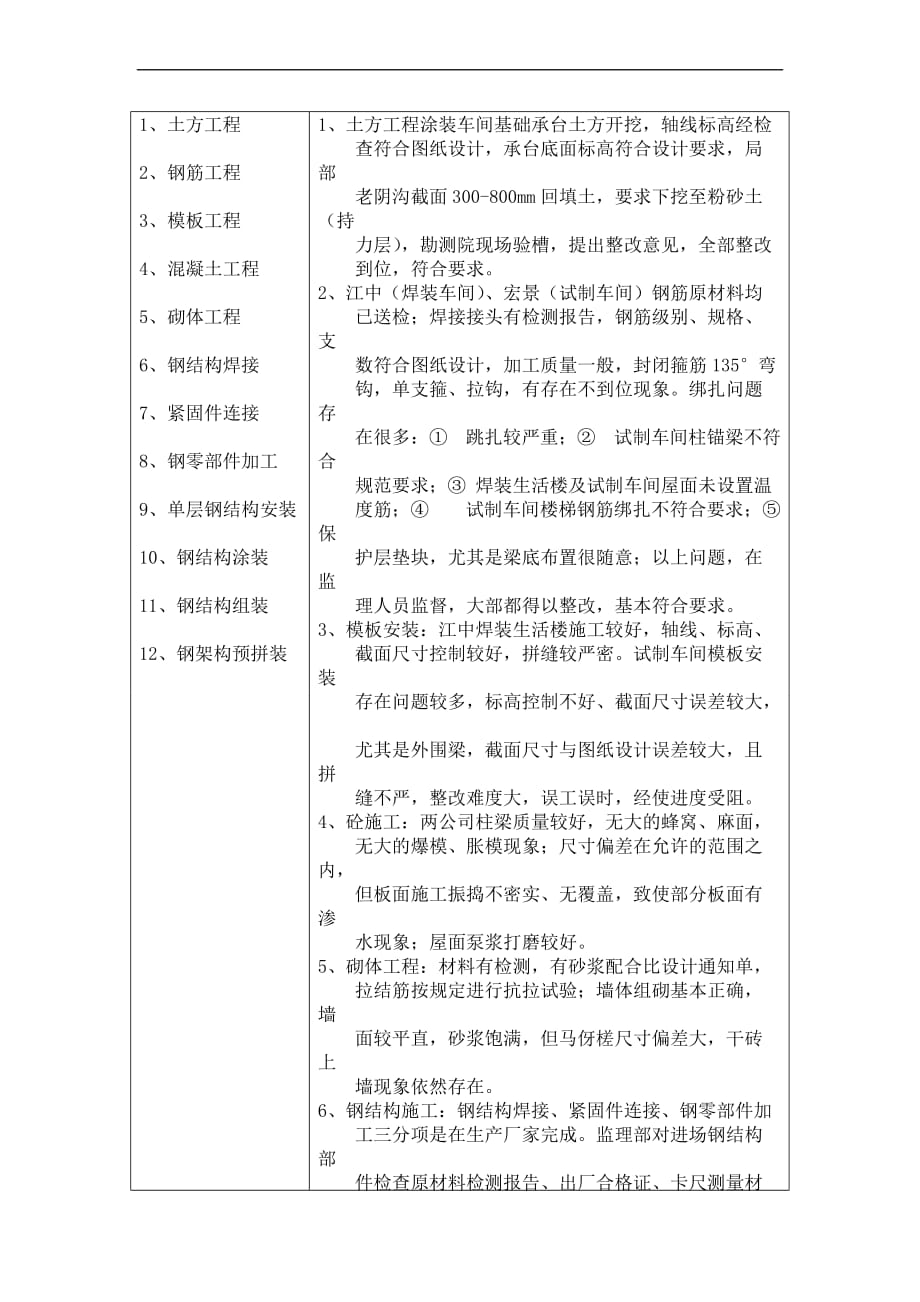 监理月报(11月)_第4页