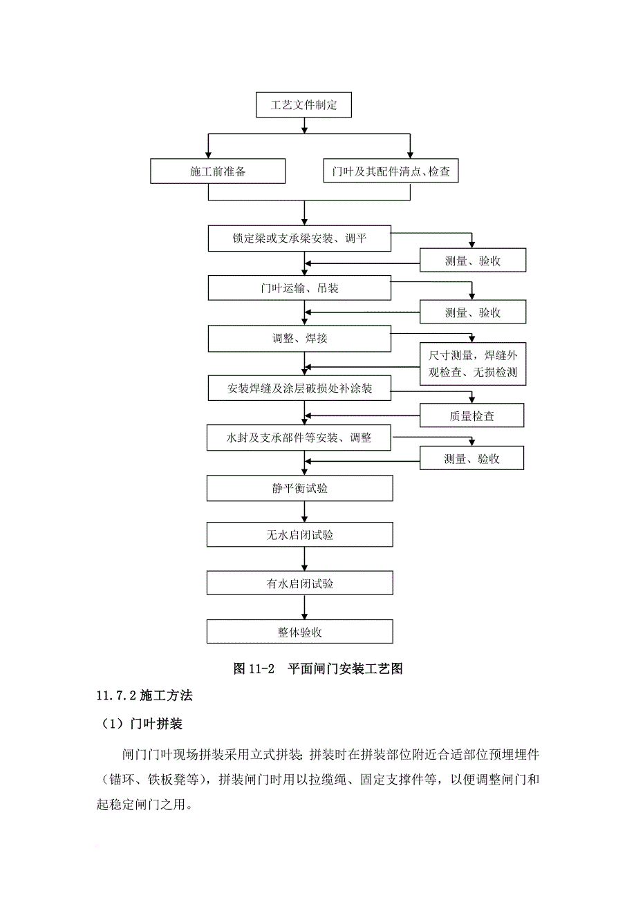 第11章 闸门及启闭机安装_第4页