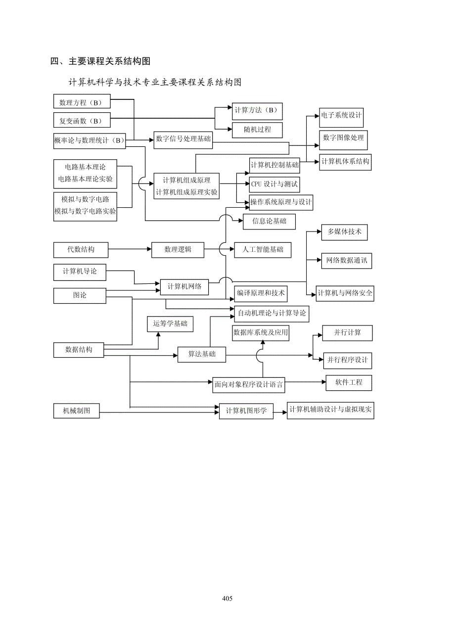 计算机科学与技术学院-计算机科学与技术_第5页