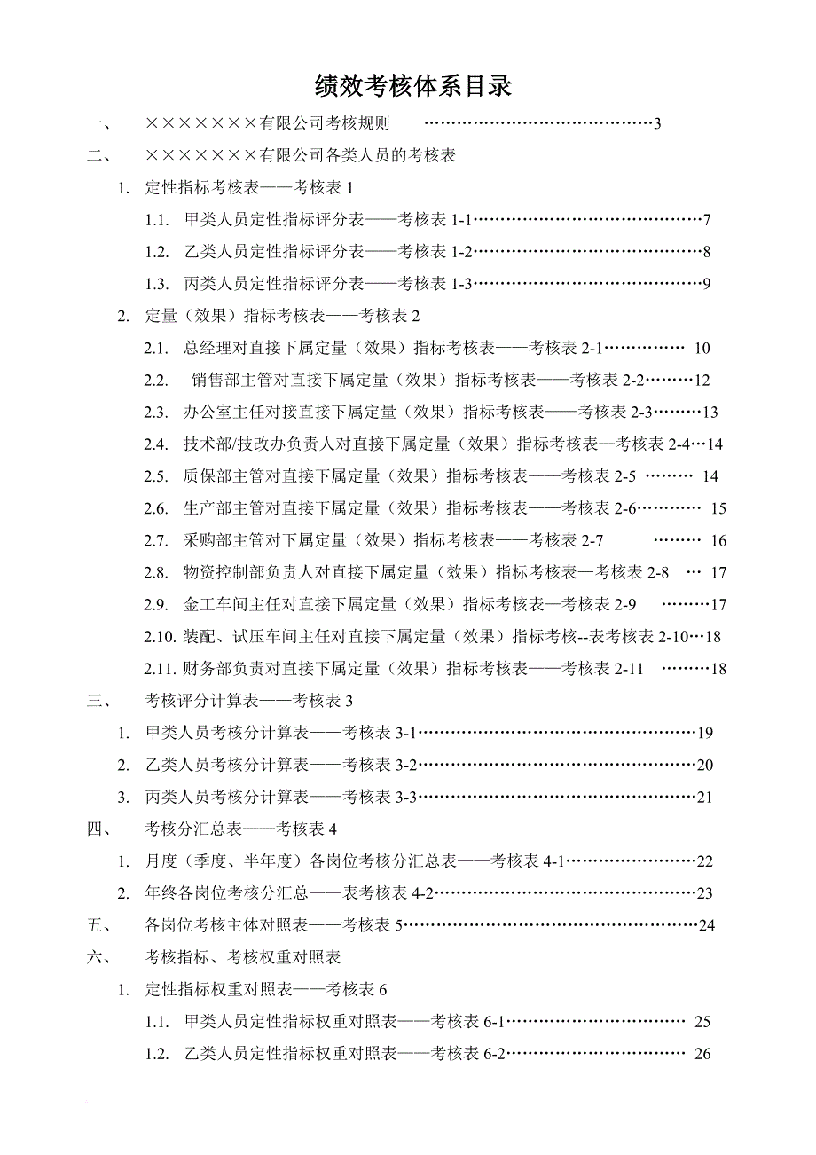 生产企业绩效考核体系(附各种表格模板)_第1页