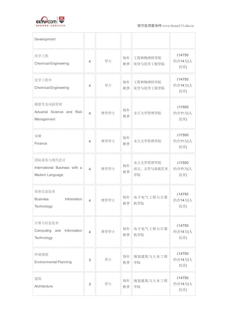 贝尔法斯特女王大学电子学硕士专业_第5页