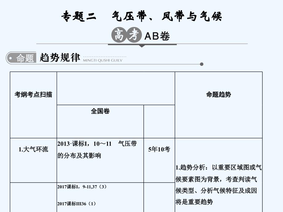 2018版高考地理二轮复习 第3单元 大气环境 专题2 气压带、风带与气候(1)_第1页