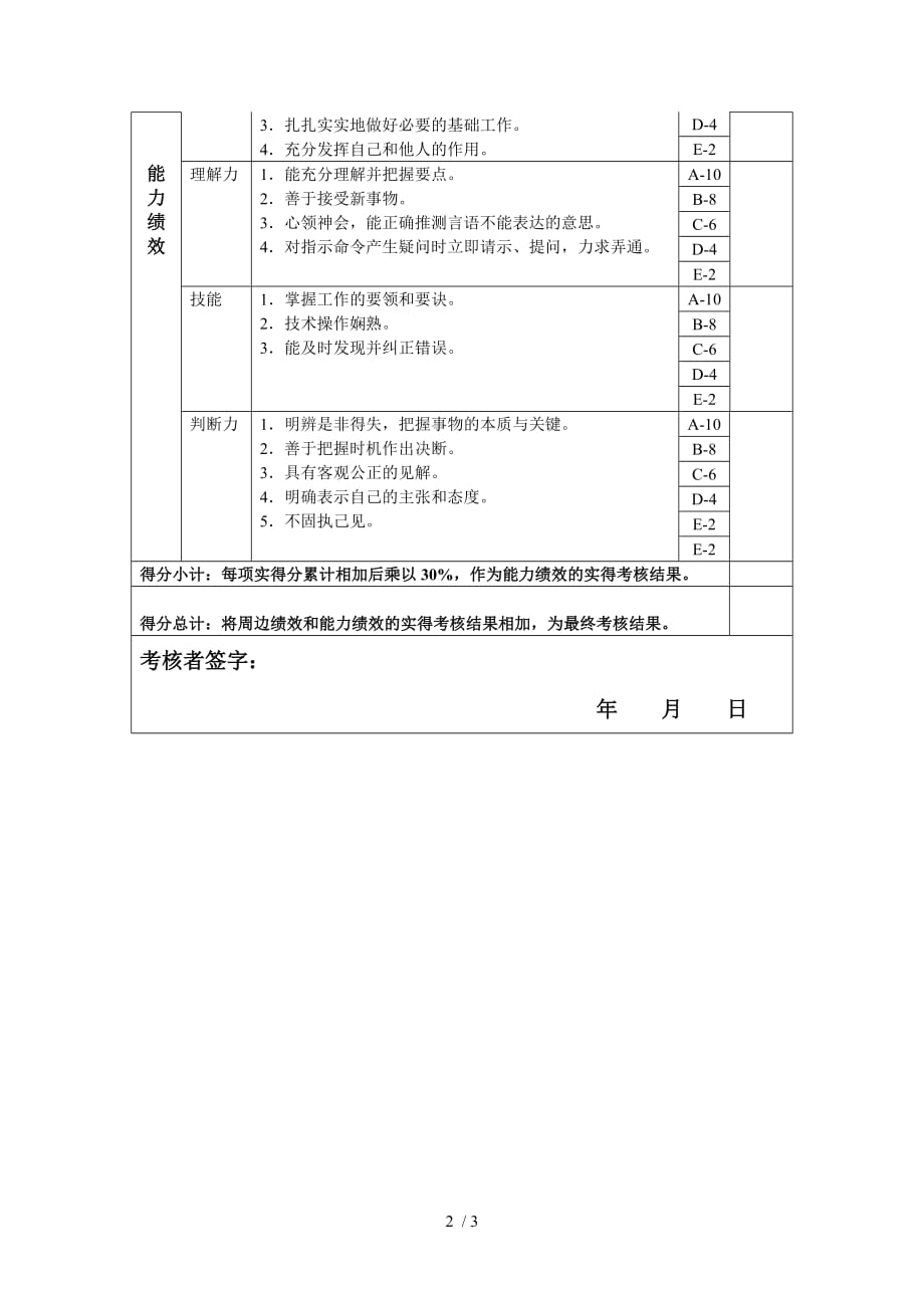 成品车间打箱工绩效考核关键指标（kpi）_第2页