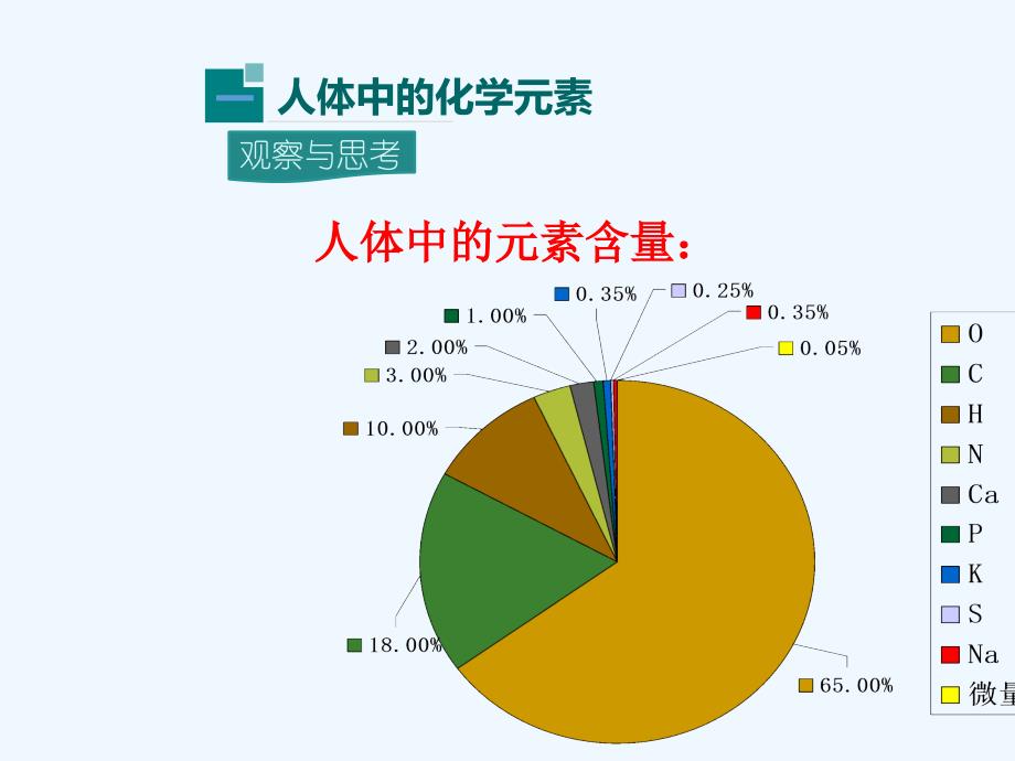 九年级化学下册第12单元化学与生活课题2化学元素与人体健康教学（新）新人教_第4页