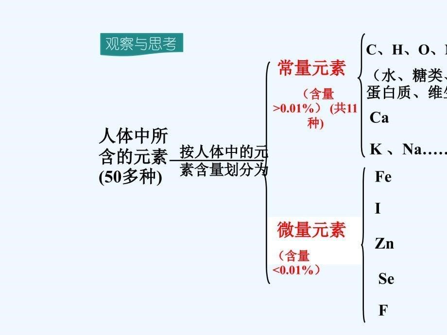 九年级化学下册第12单元化学与生活课题2化学元素与人体健康教学（新）新人教_第5页