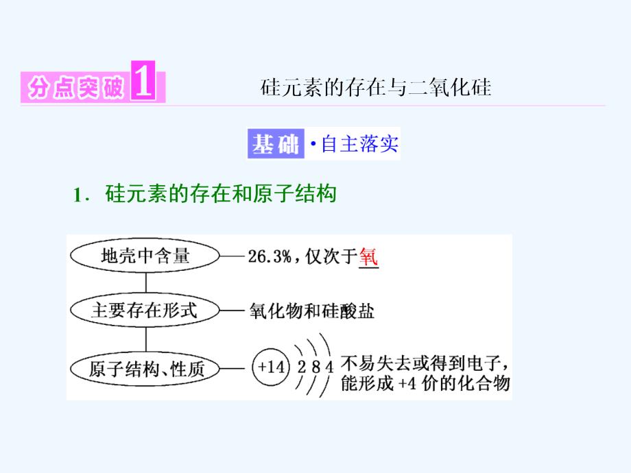 2018高中化学第四章非金属及其化合物第一节无机非金属材料的主角——硅（第1课时）二氧化硅和硅酸新人教必修1_第3页