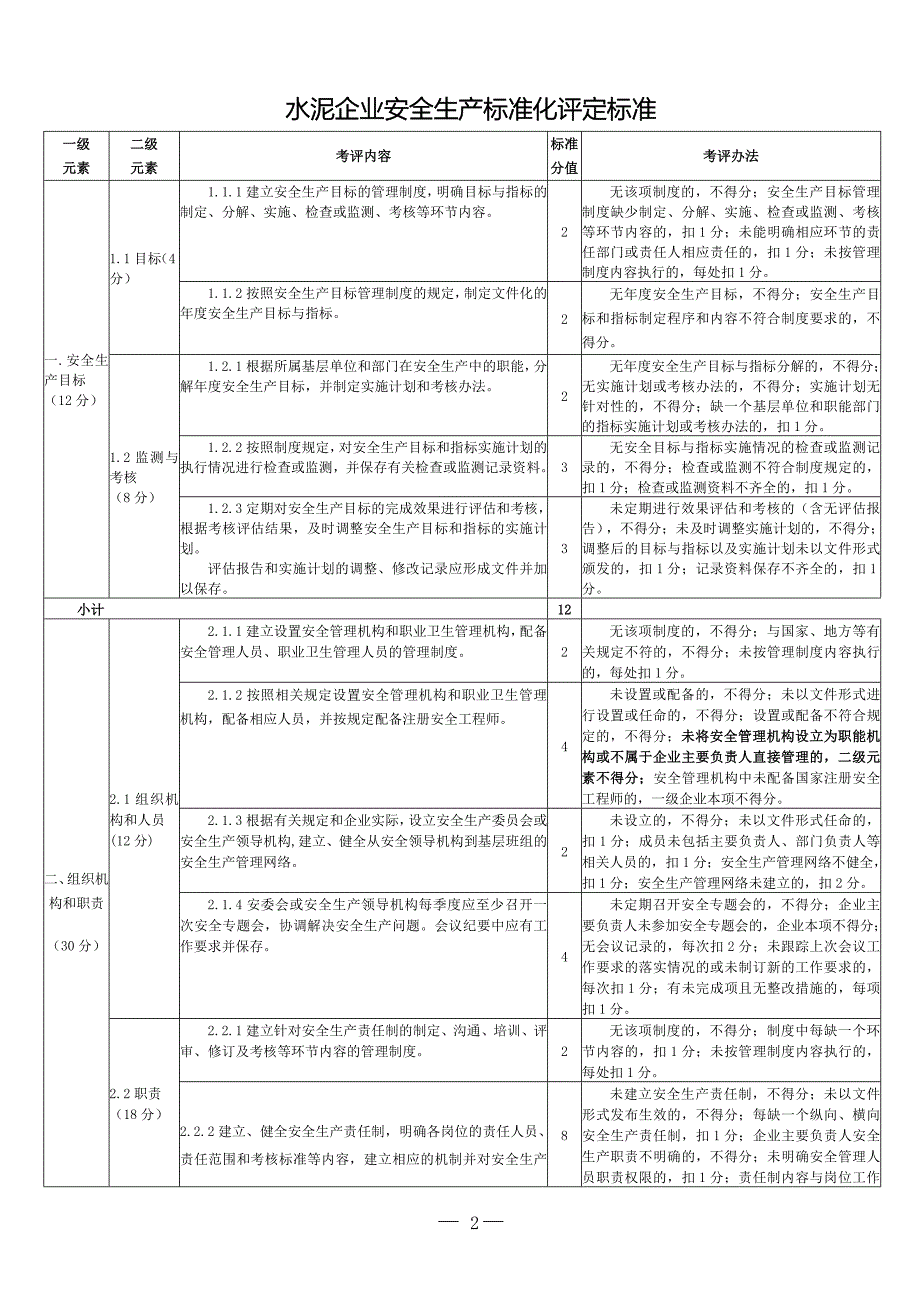 新水泥安全标准化 标准_第2页