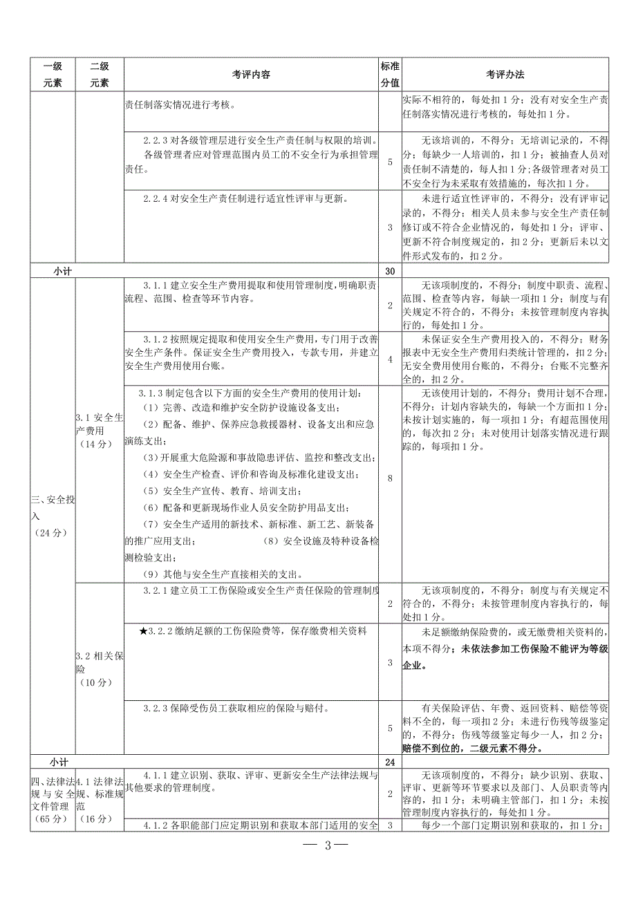 新水泥安全标准化 标准_第3页