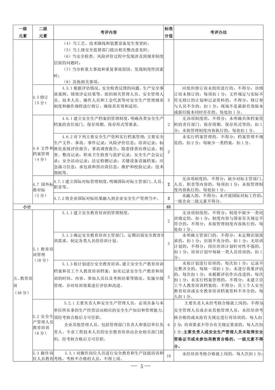 新水泥安全标准化 标准_第5页