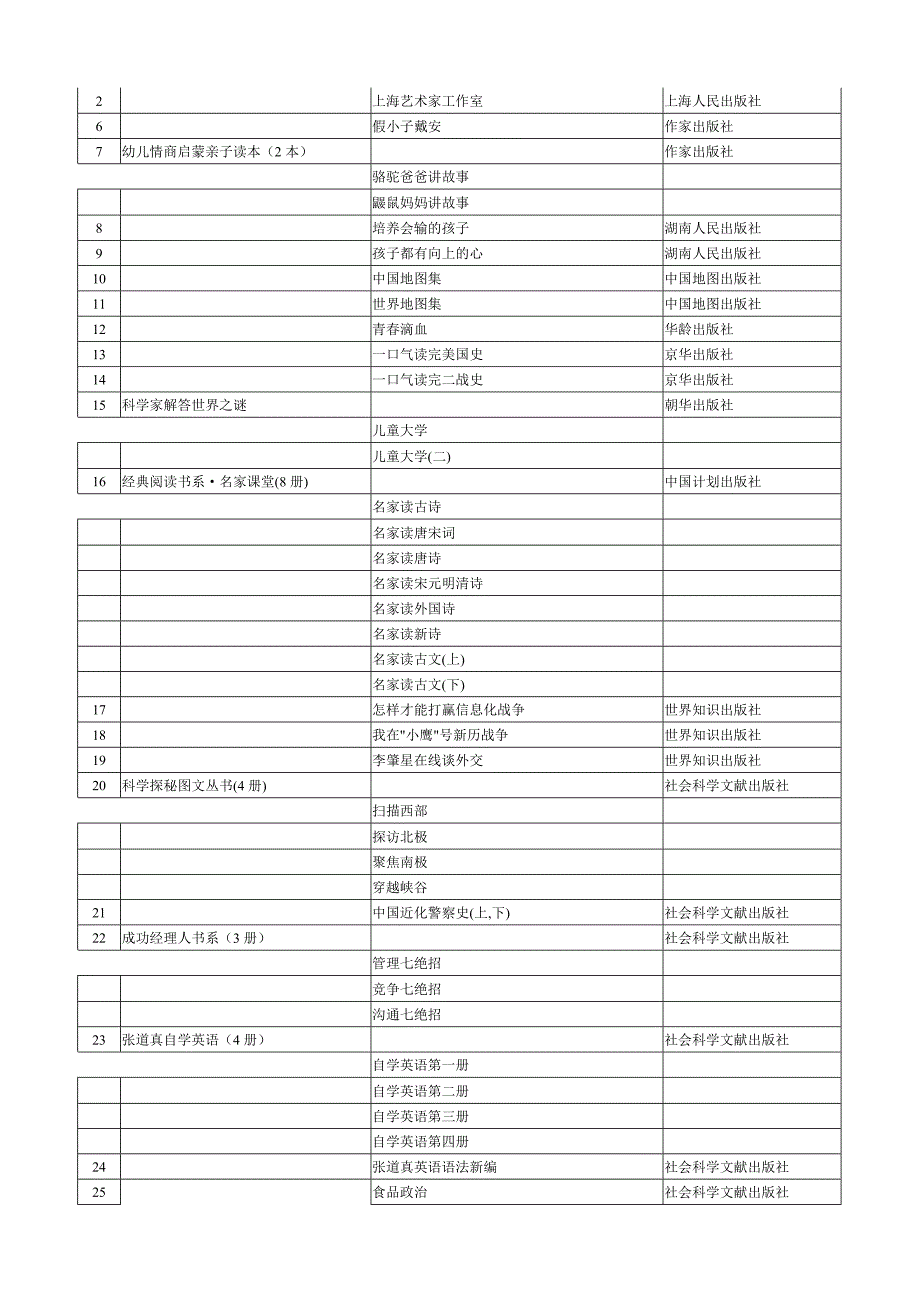 2005年知识工程推荐书目(430种)_第2页