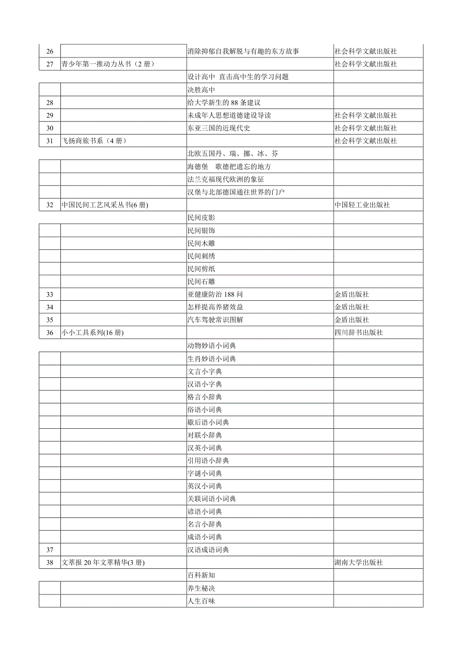 2005年知识工程推荐书目(430种)_第3页