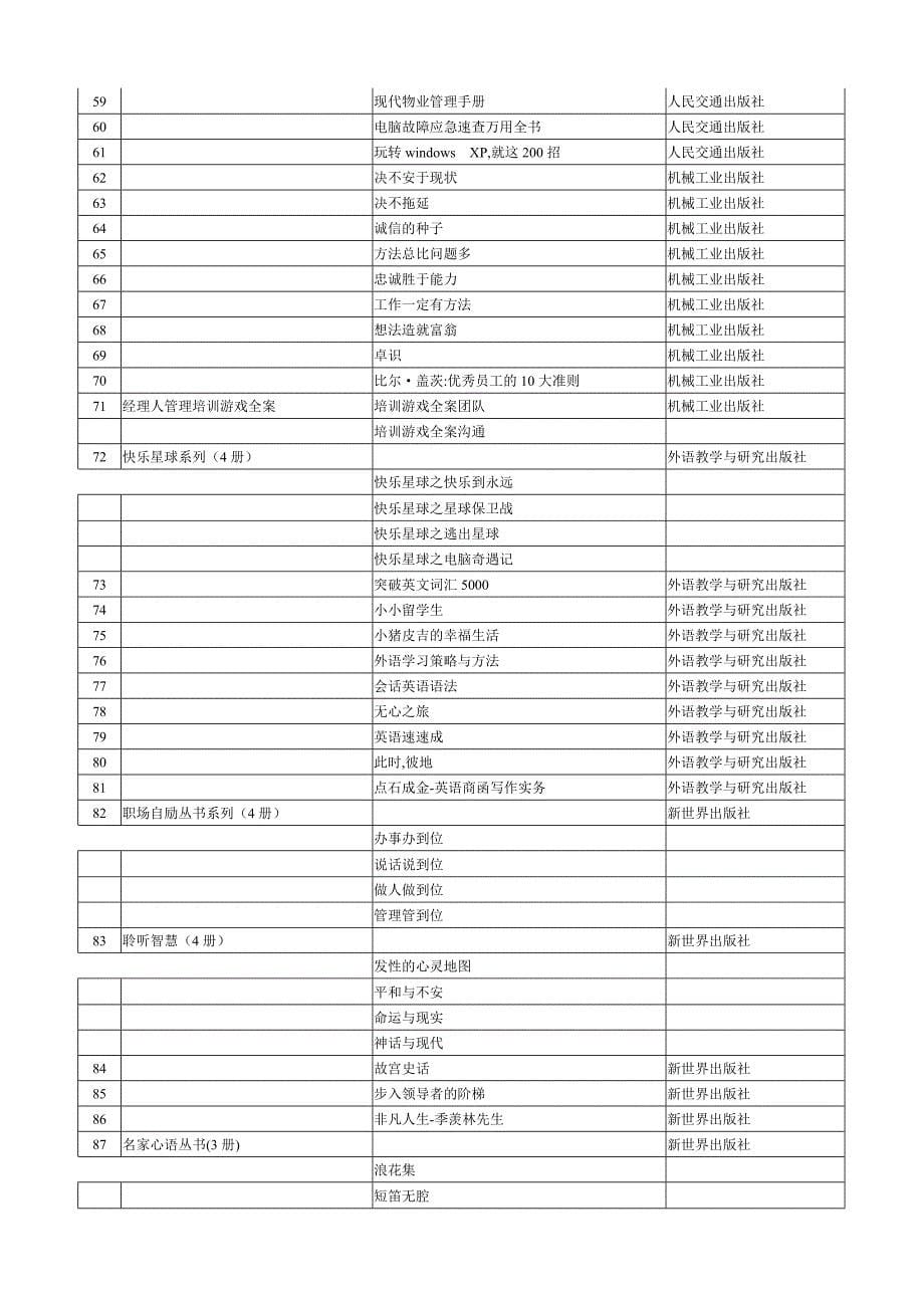 2005年知识工程推荐书目(430种)_第5页