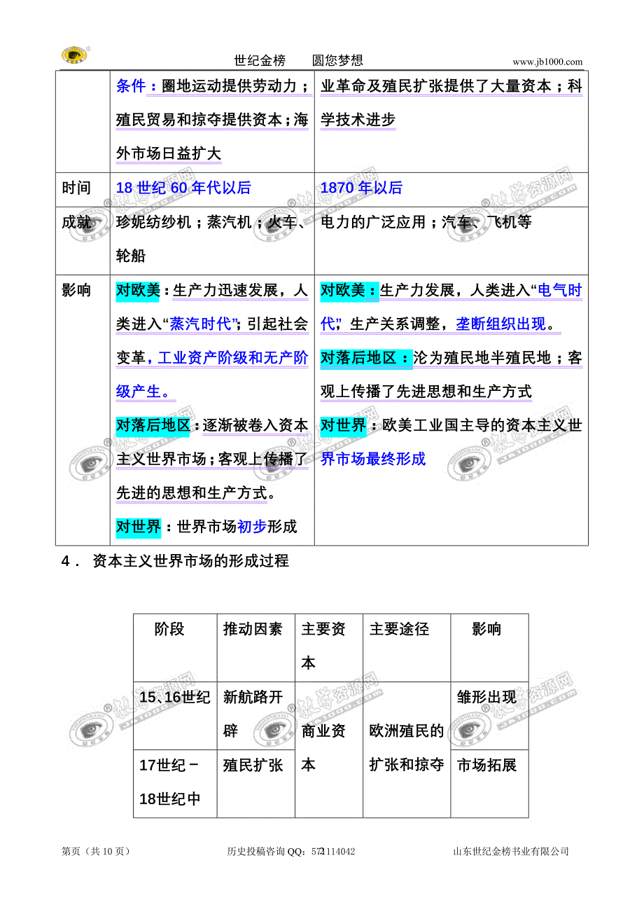 2010年历史三轮复习知识回扣(二)new_第2页