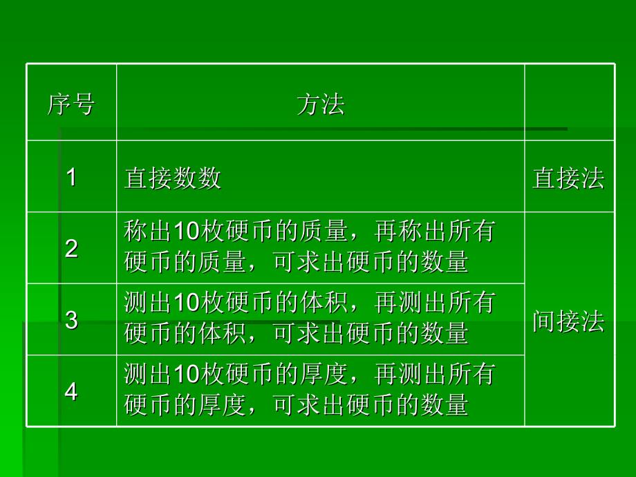 高一化学《化学中常用的物理量-物质的量》_第2页