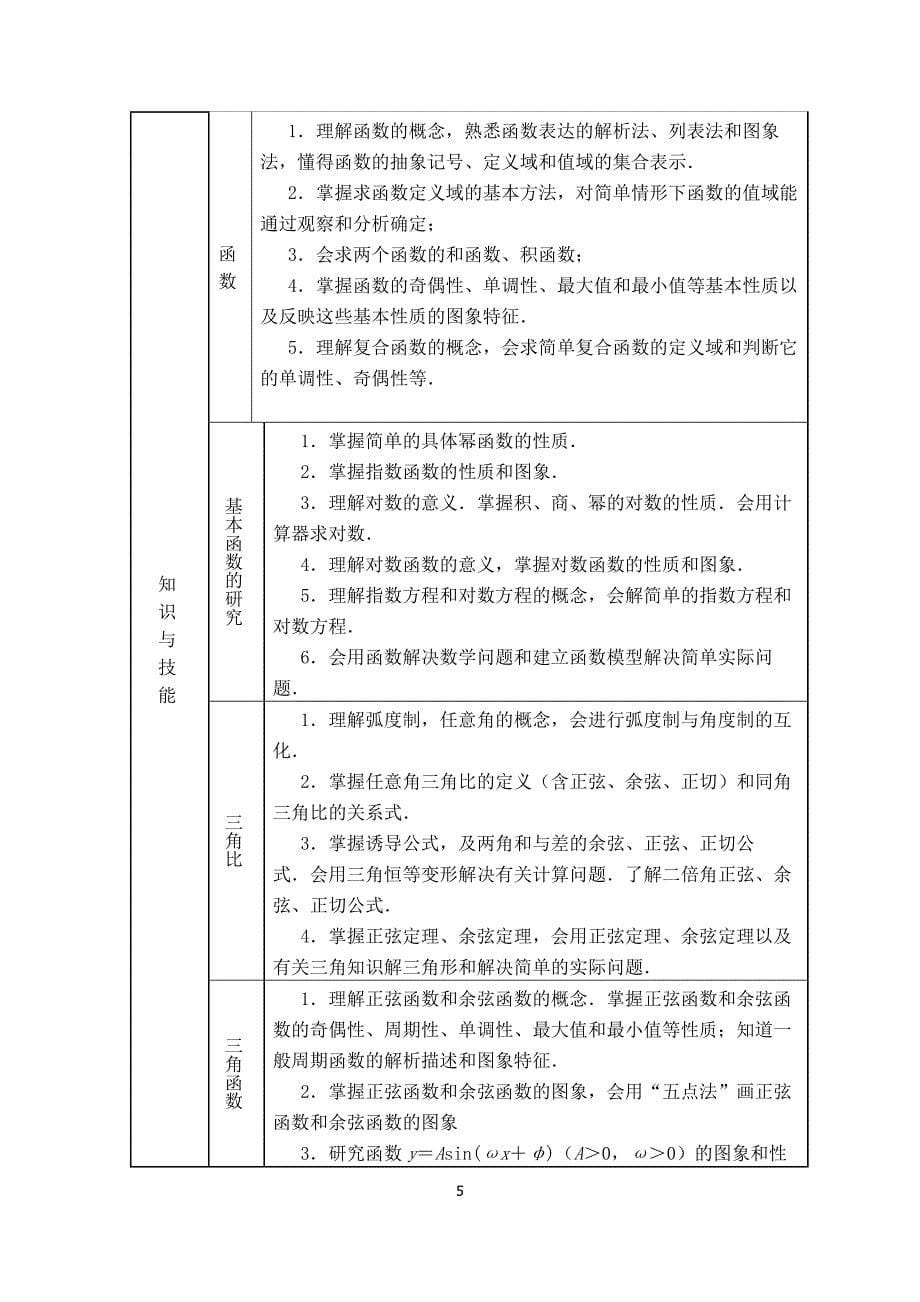 学科课程体系汇总201311_第5页