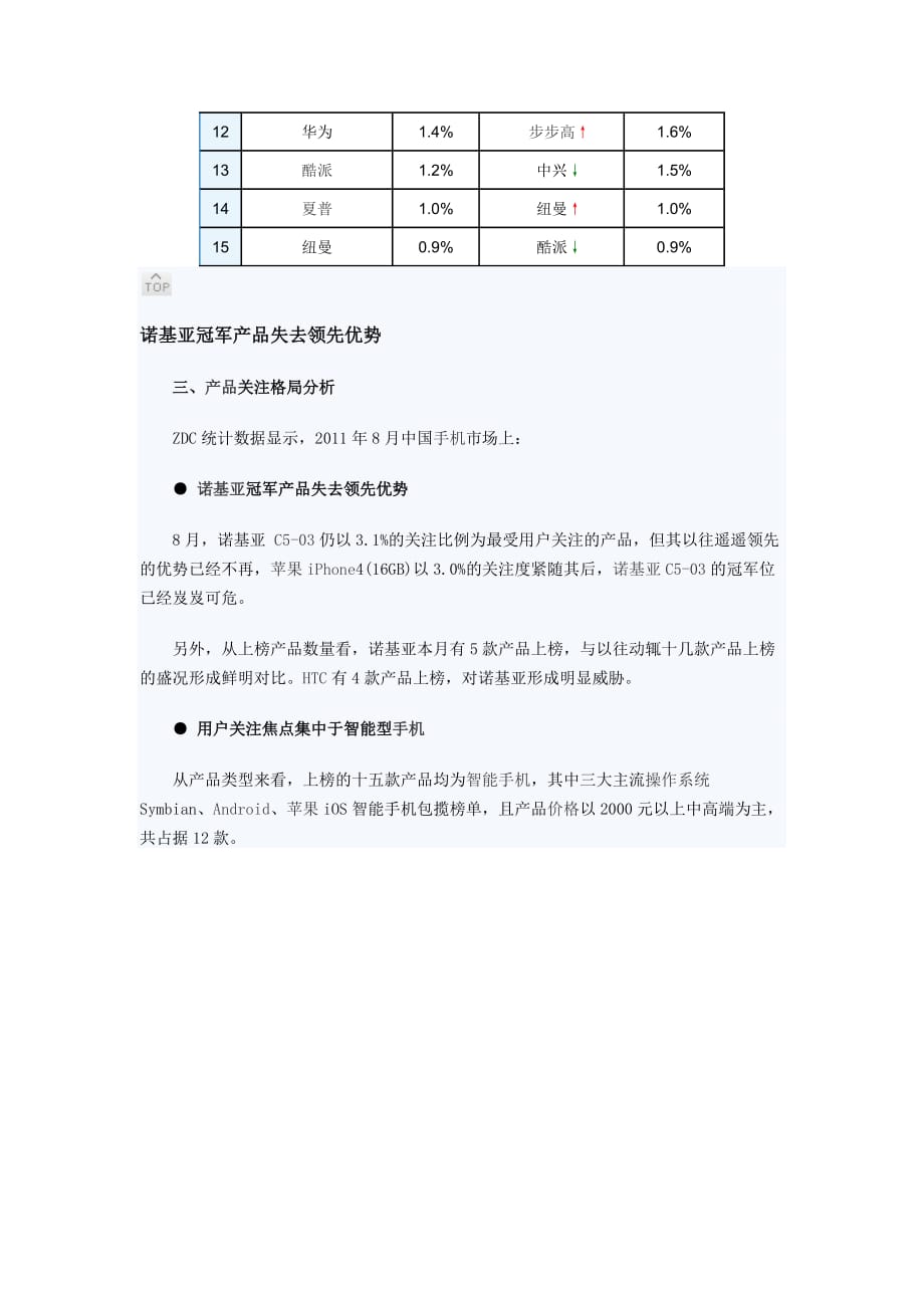 2011年8月中国手机市场分析报告(转自ZDC品牌关注、价格排名、热销机型、降价分析)_第3页