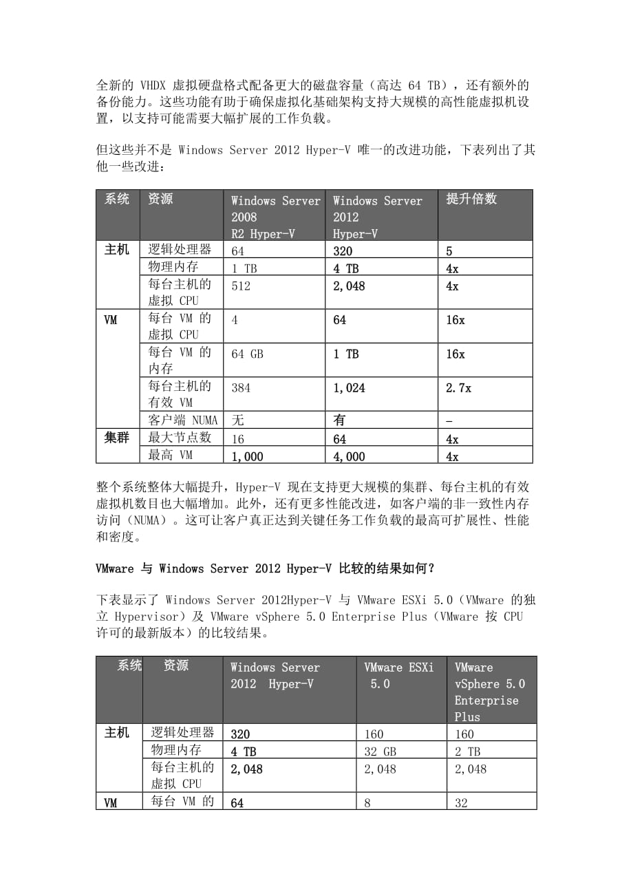 Windows-Server-2012---超越虚拟化_第2页