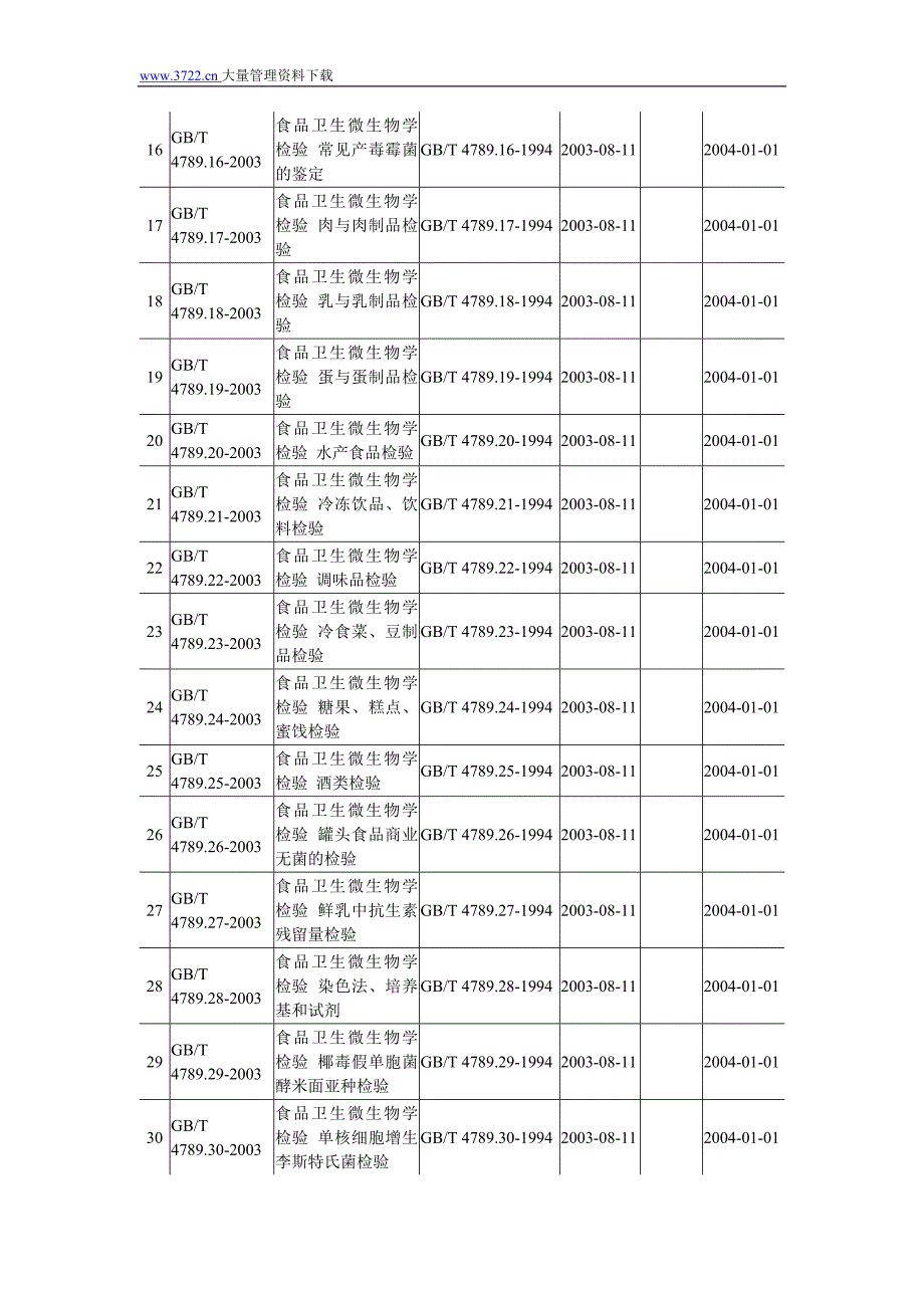 食品检测新版标准_第2页