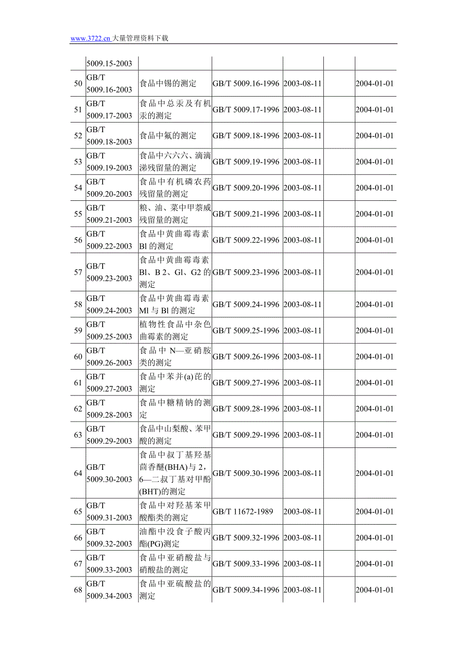 食品检测新版标准_第4页