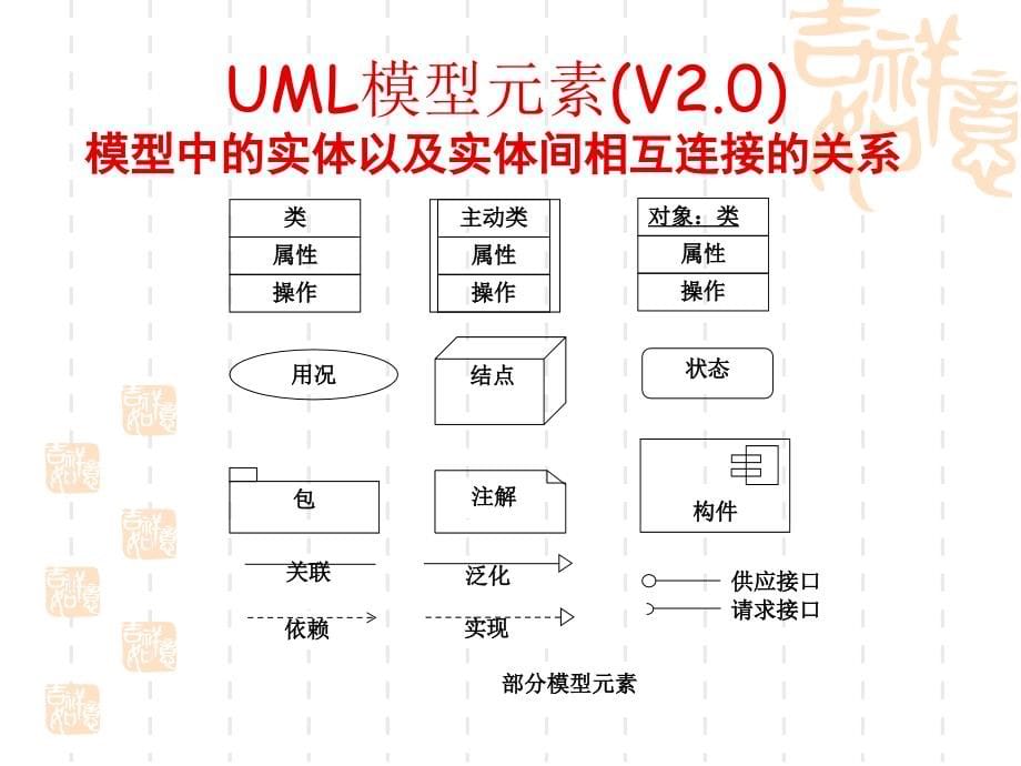 软件工程第十二讲-uml_第5页