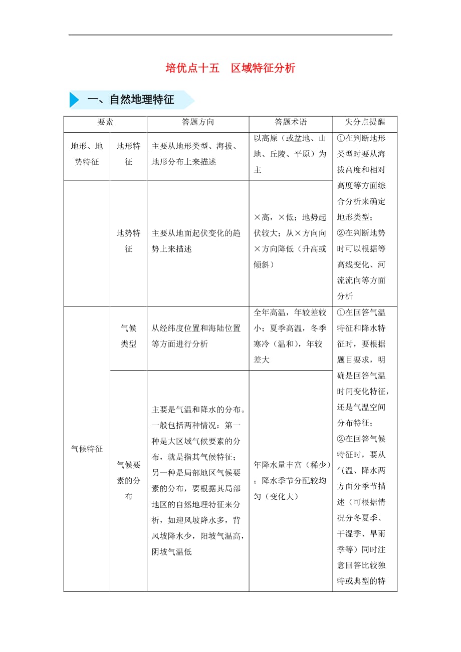 2019届高考地理专题十五 区域特征分析精准培优专练_第1页