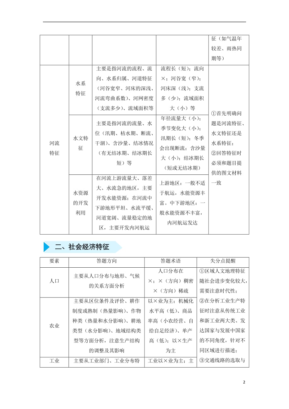 2019届高考地理专题十五 区域特征分析精准培优专练_第2页