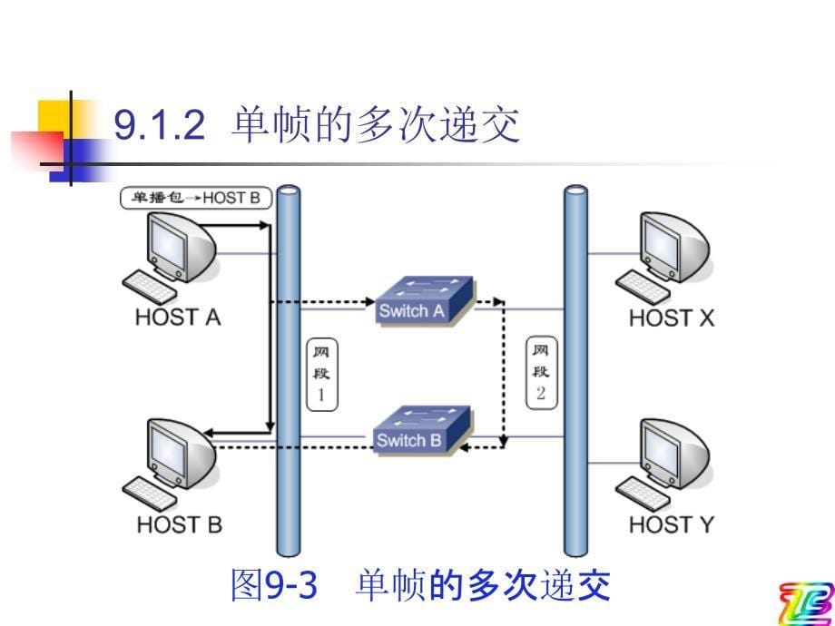 生成树协议原理与 配置_第5页