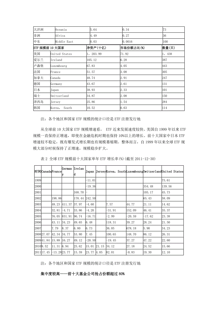 海外etf发展概况及对我国沪深300etf借鉴意义_第3页