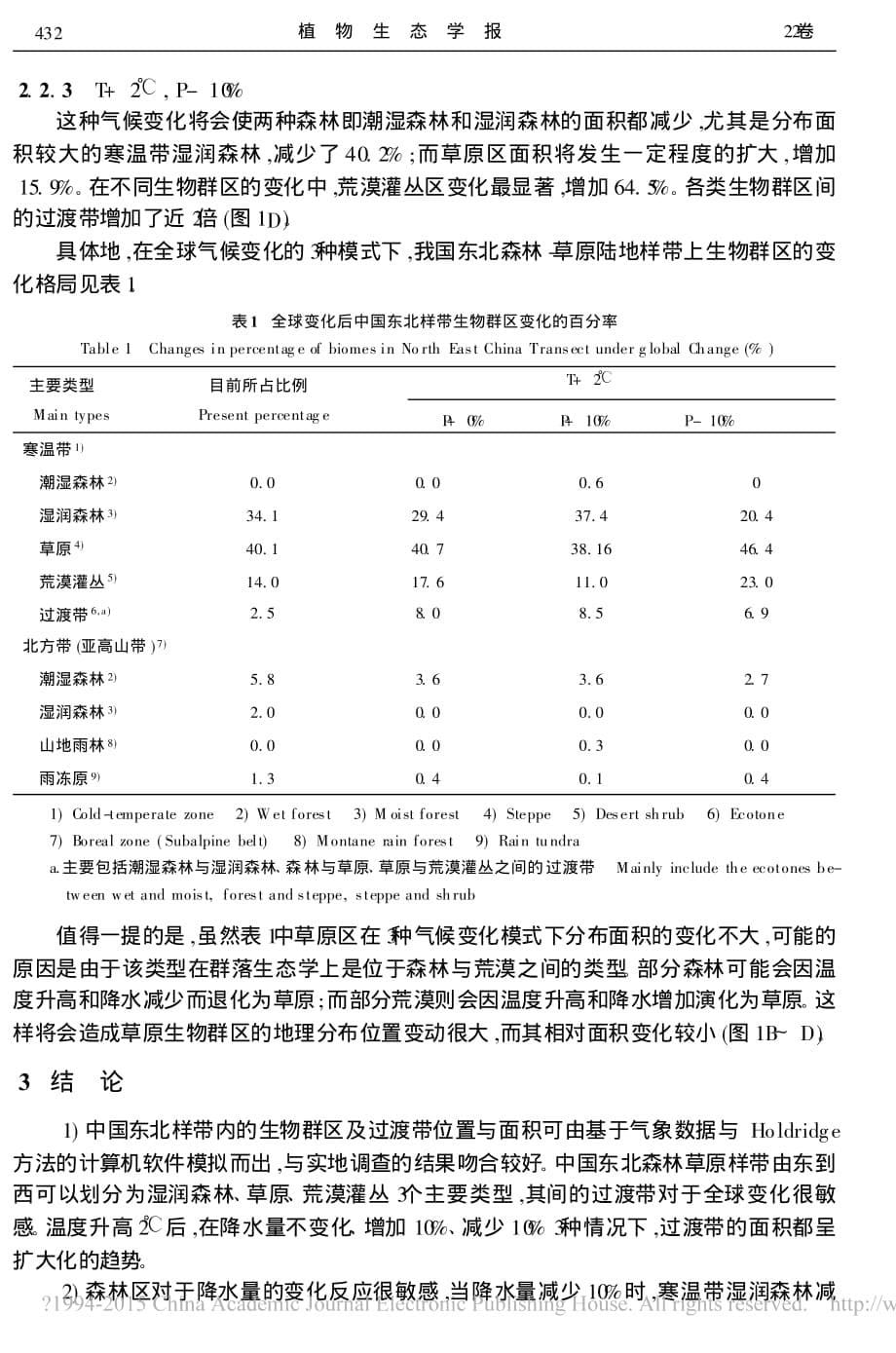 中国东北样带生物群区及其对全球气候变化响应的初步探讨_唐海萍_第5页