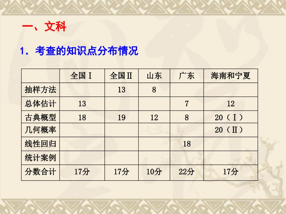 高考试题简要分析-概率统计、算法、逻辑、复数_第3页