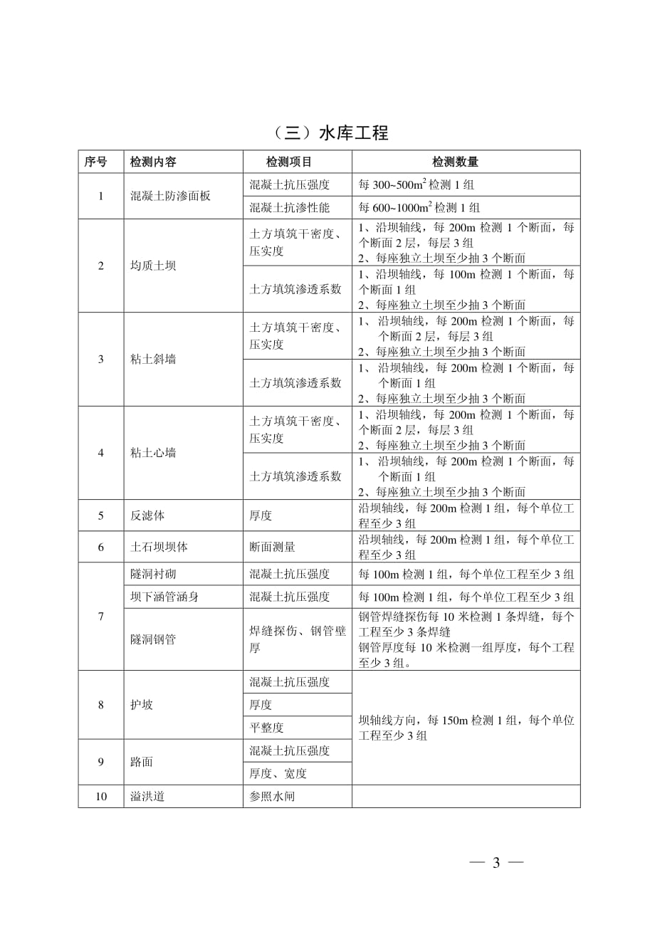 水利工程竣工验收质量抽样检测内容检测项目与检测 数量_第3页