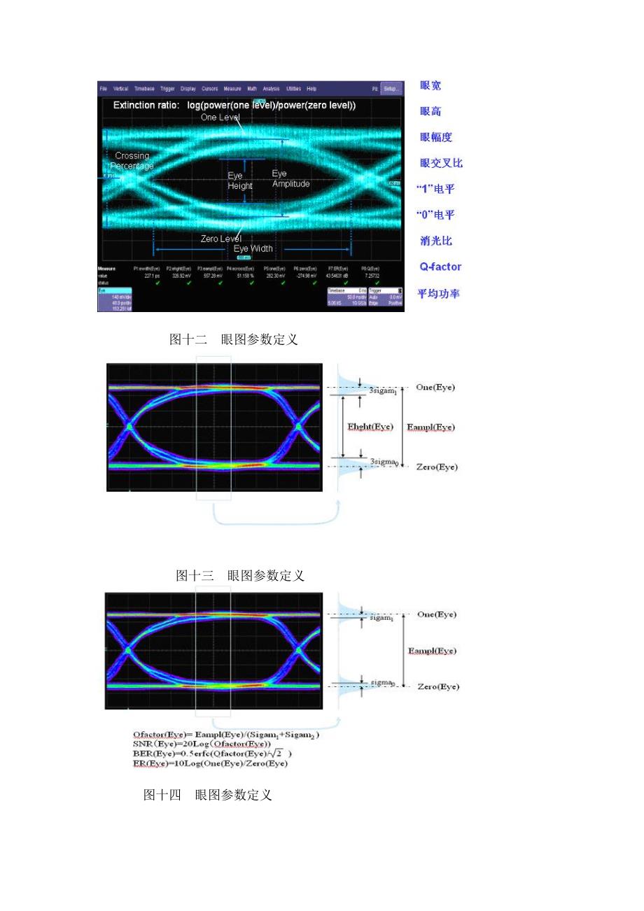 眼图测量基础知识_第4页