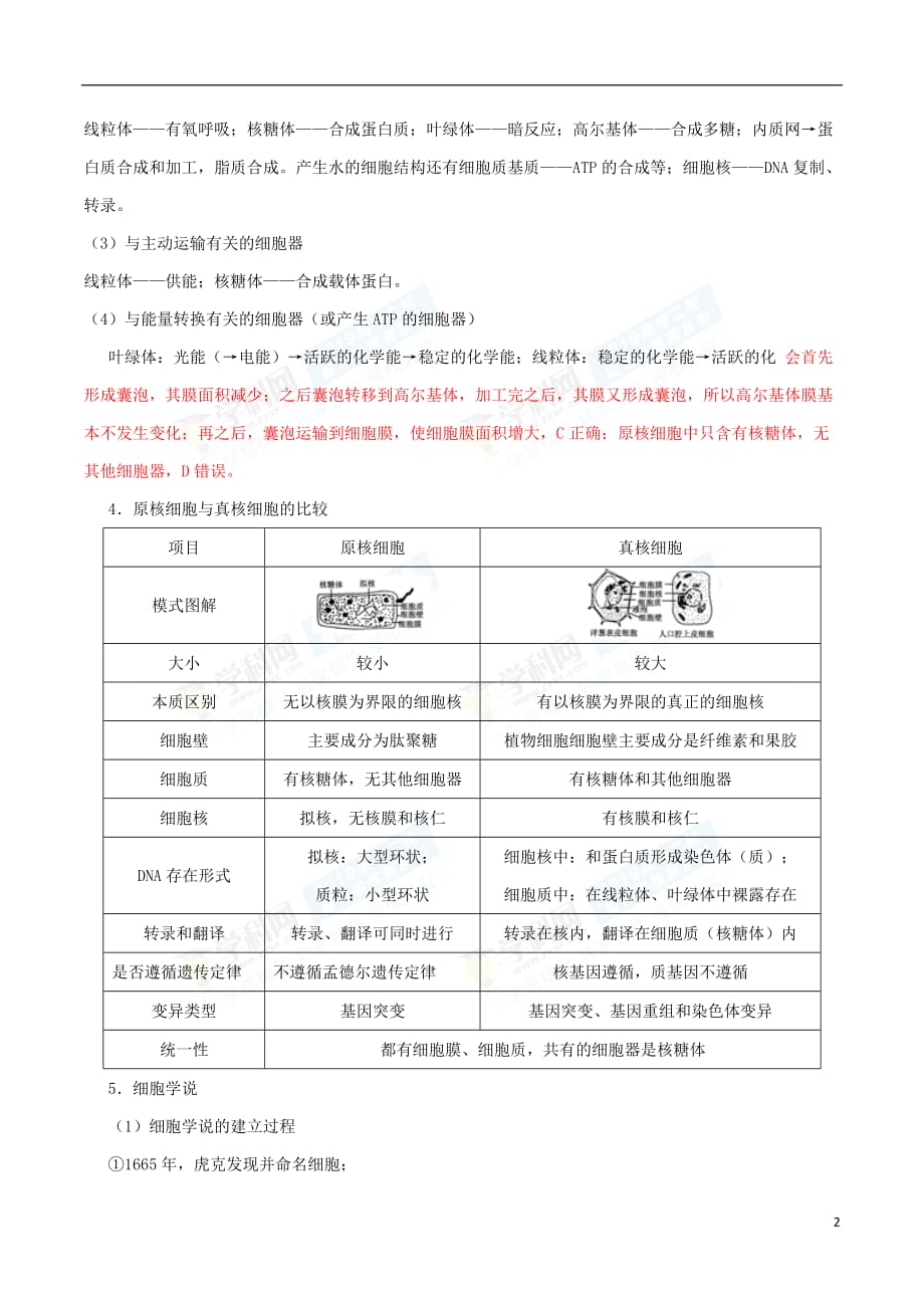 2019年高考生物二轮复习专题02 细胞的基本结构与细胞学说（讲）（含解析）_第2页