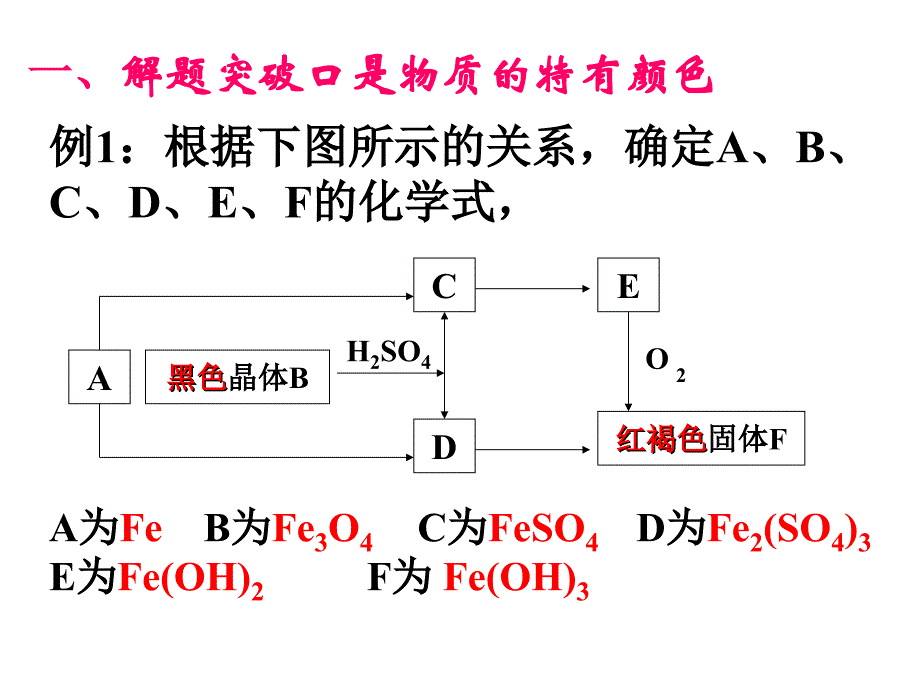 高三第二轮专题复习-无机框图推断题_第4页