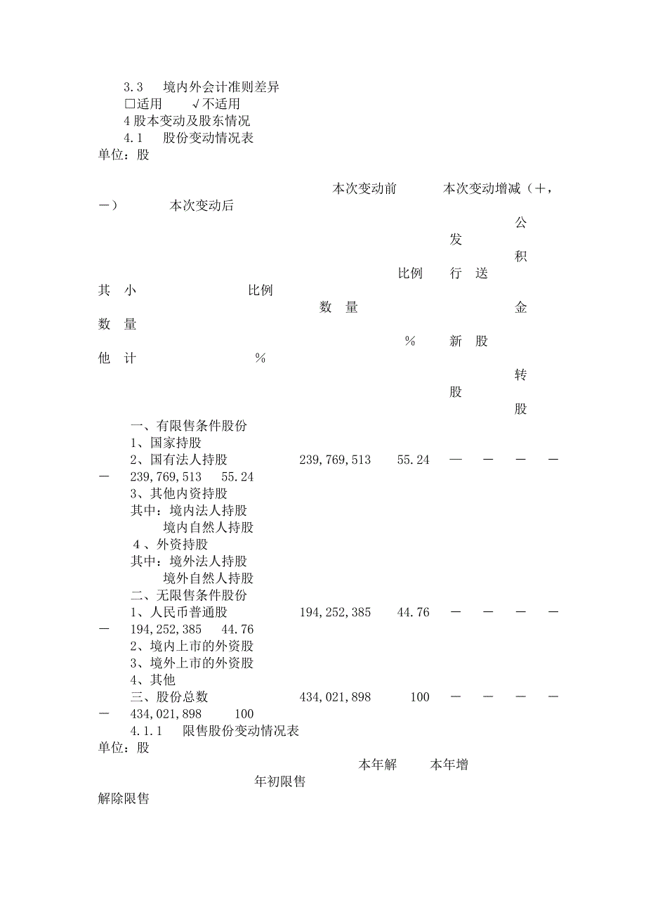 北京同仁堂股份有限公司2007年年度报告摘要_第4页