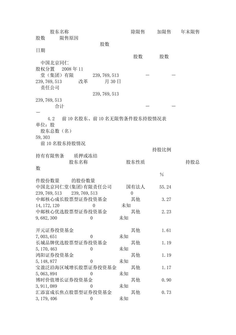 北京同仁堂股份有限公司2007年年度报告摘要_第5页