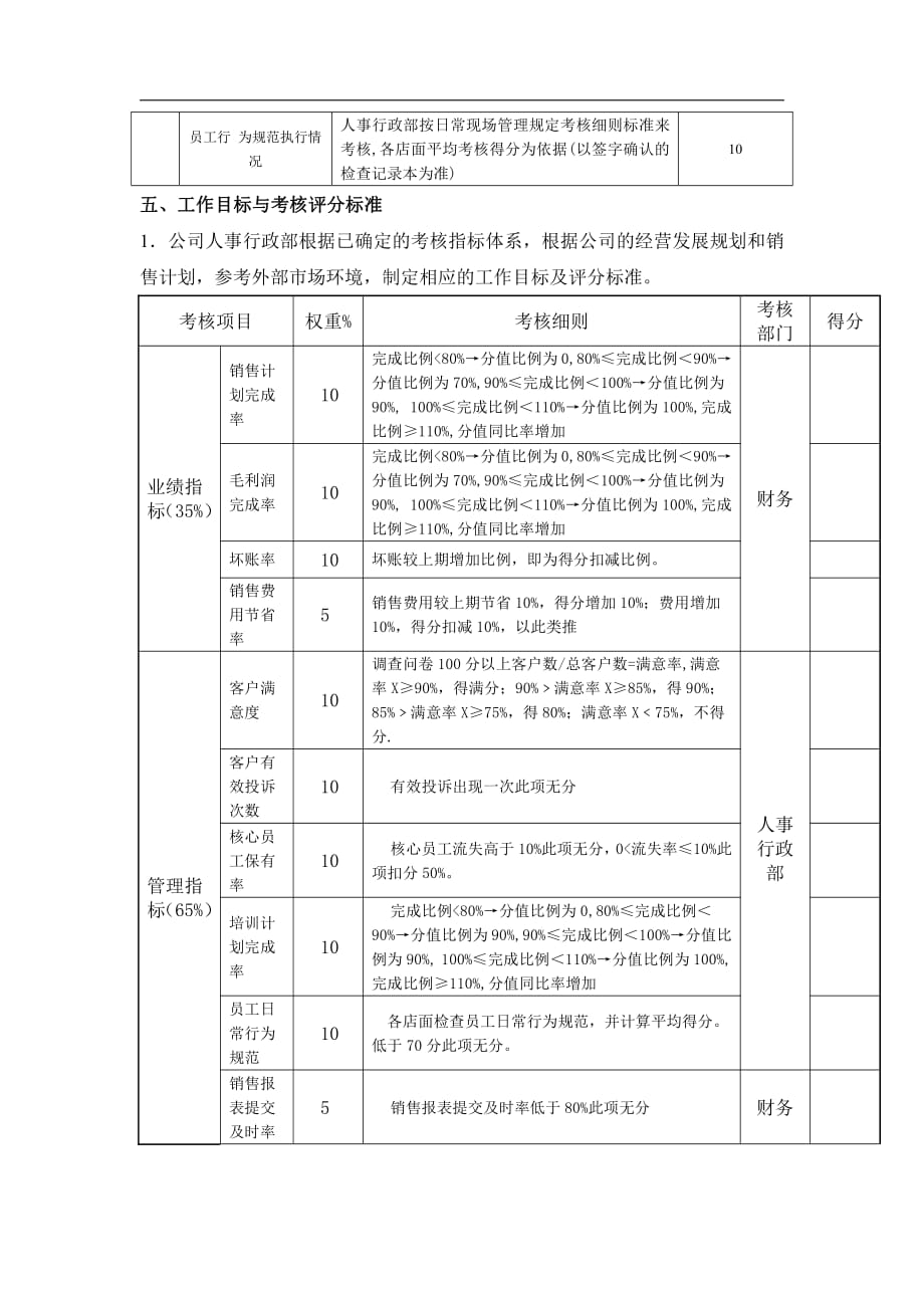 最新运营总监绩效考核 方案_第2页