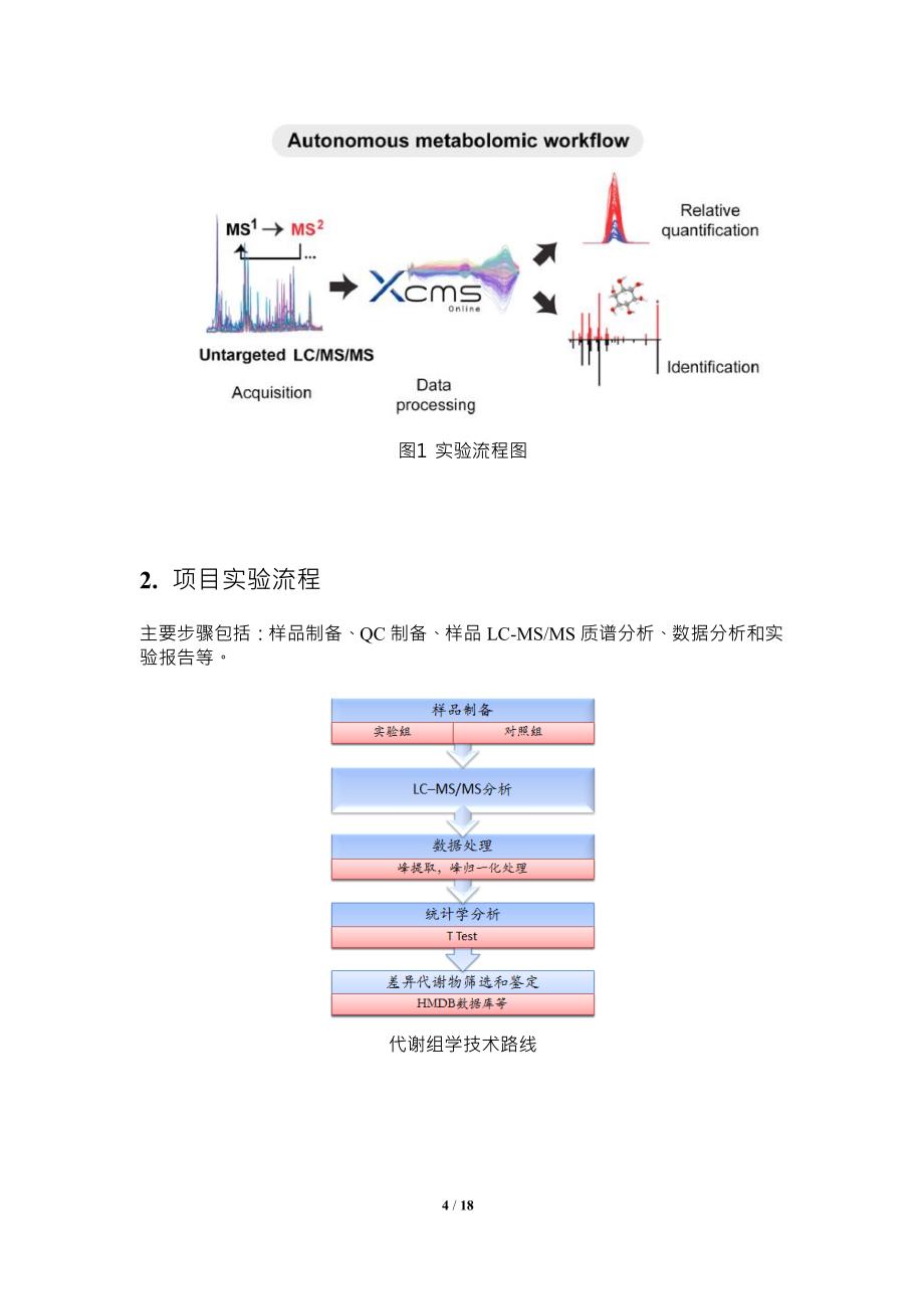 样品非靶向代谢组 分析_第4页