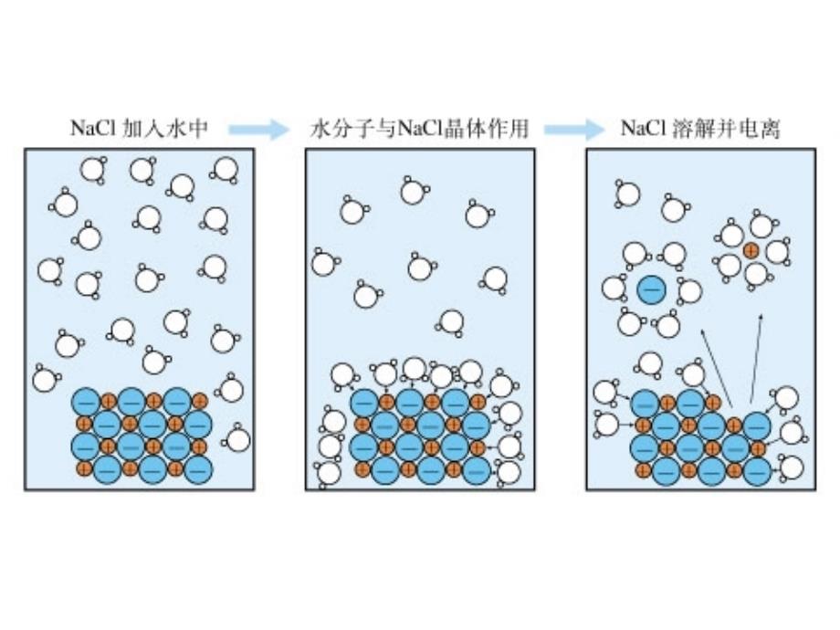 电解质和分类_第3页